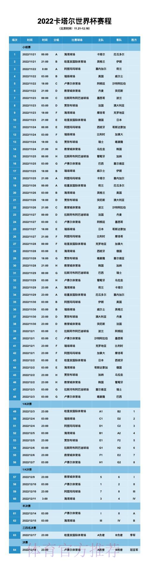 2022卡塔尔世界杯完整赛程时间表