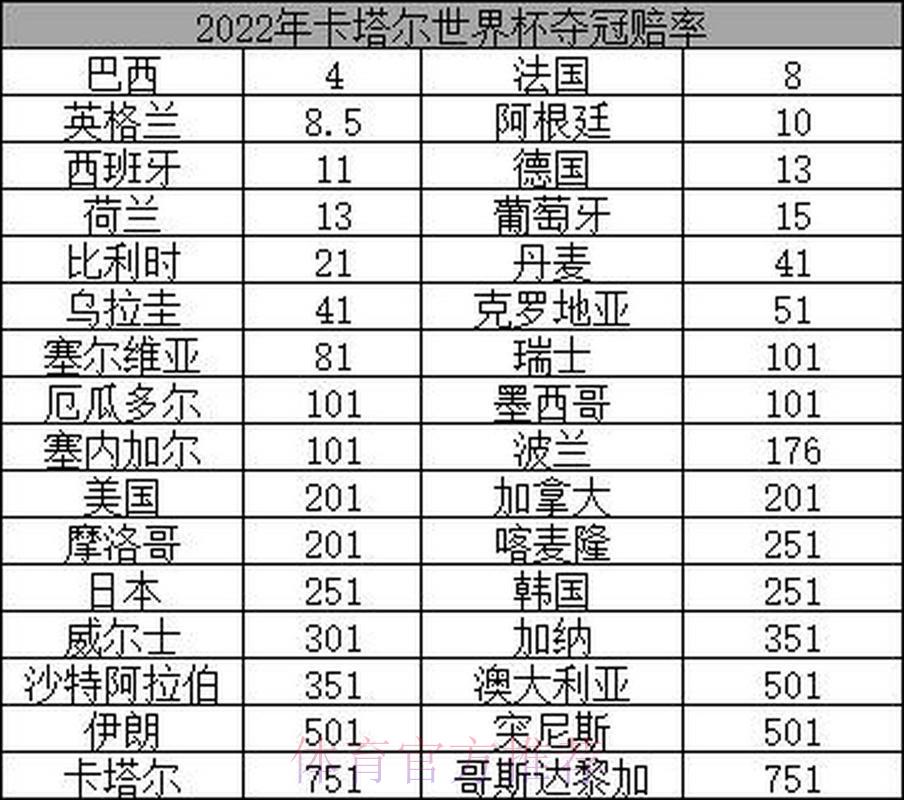 深度剖析世界杯赔率数据变化趋势 深度剖析世界杯赔率数据变化趋势