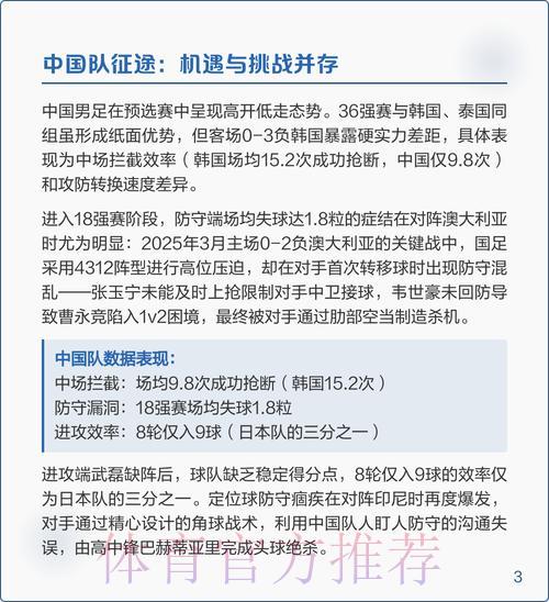2026年世界杯亚洲区预选赛完整直播收看攻略 2026年世界杯亚洲区预选赛完整直播收看攻略