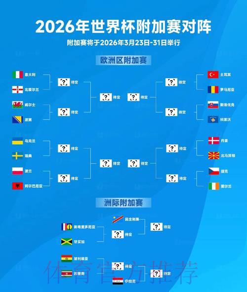 2026世界杯赛事数据深度解读