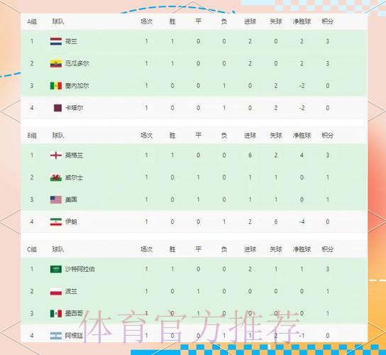 世界杯各队竞技数据深度解析 世界杯各队竞技数据深度解析