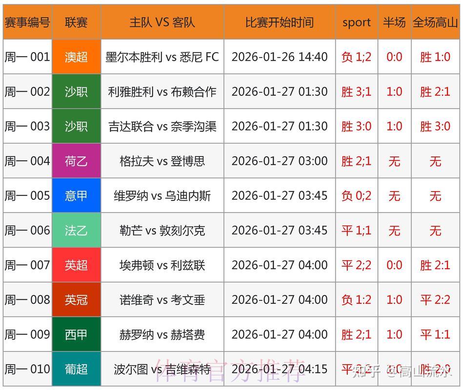 世界杯竞猜平台:专属预测系统精准把握赛事结果 世界杯竞猜平台:专属预测系统精准把握赛事结果