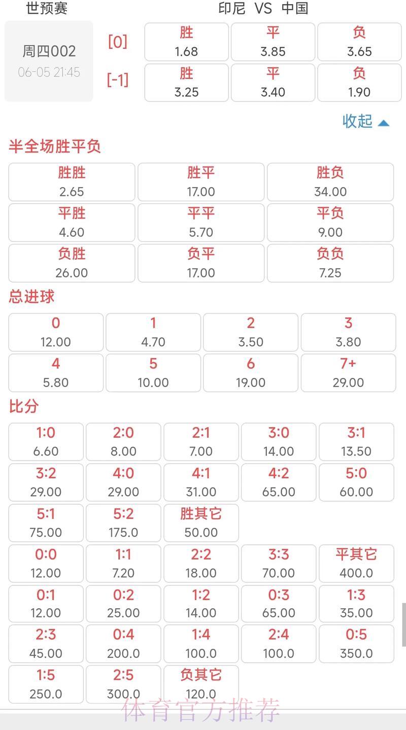 2026年世界杯竞猜赔率解析与预测方法详解 2026年世界杯竞猜赔率解析与预测方法详解