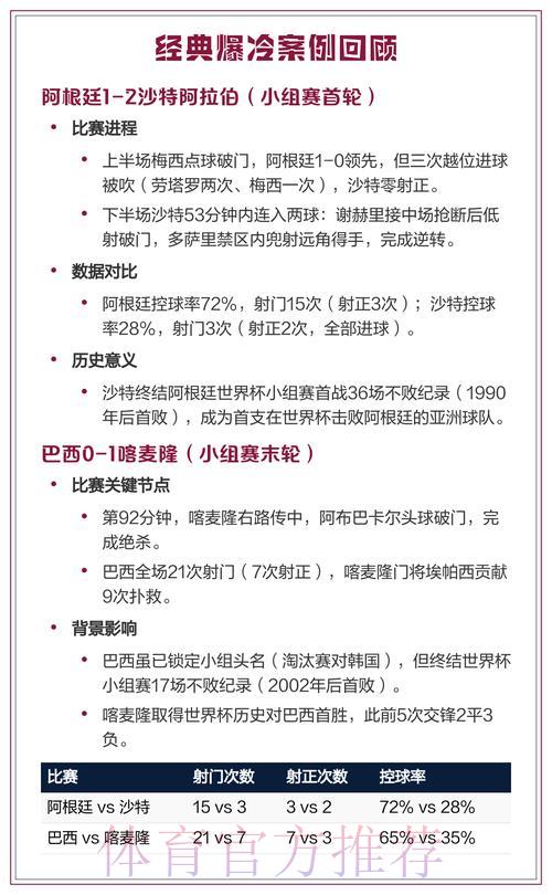 世界杯惊天冷门来袭？赛事爆冷可能性全面解析