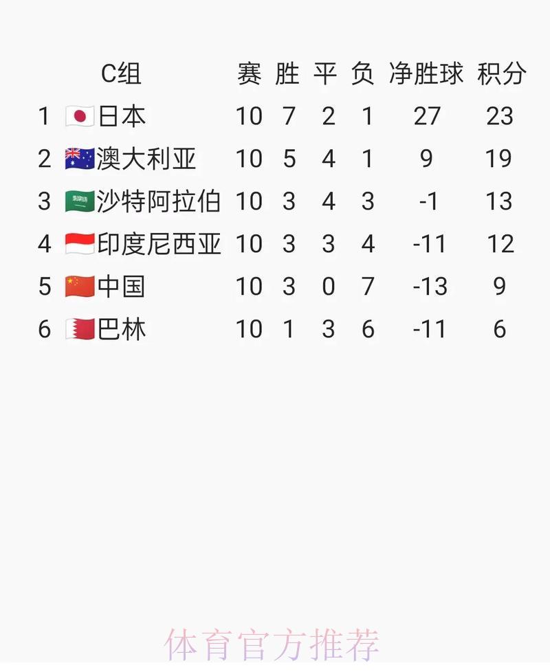 2026世界杯预选赛手机端登录平台入口地址查询指南 2026世界杯预选赛手机端登录平台入口地址查询指南