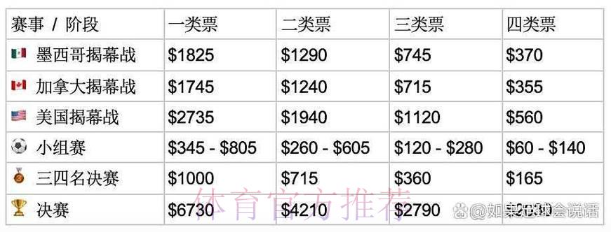 2026年世界杯门票价格与购票攻略大全 2026年世界杯门票价格与购票攻略大全